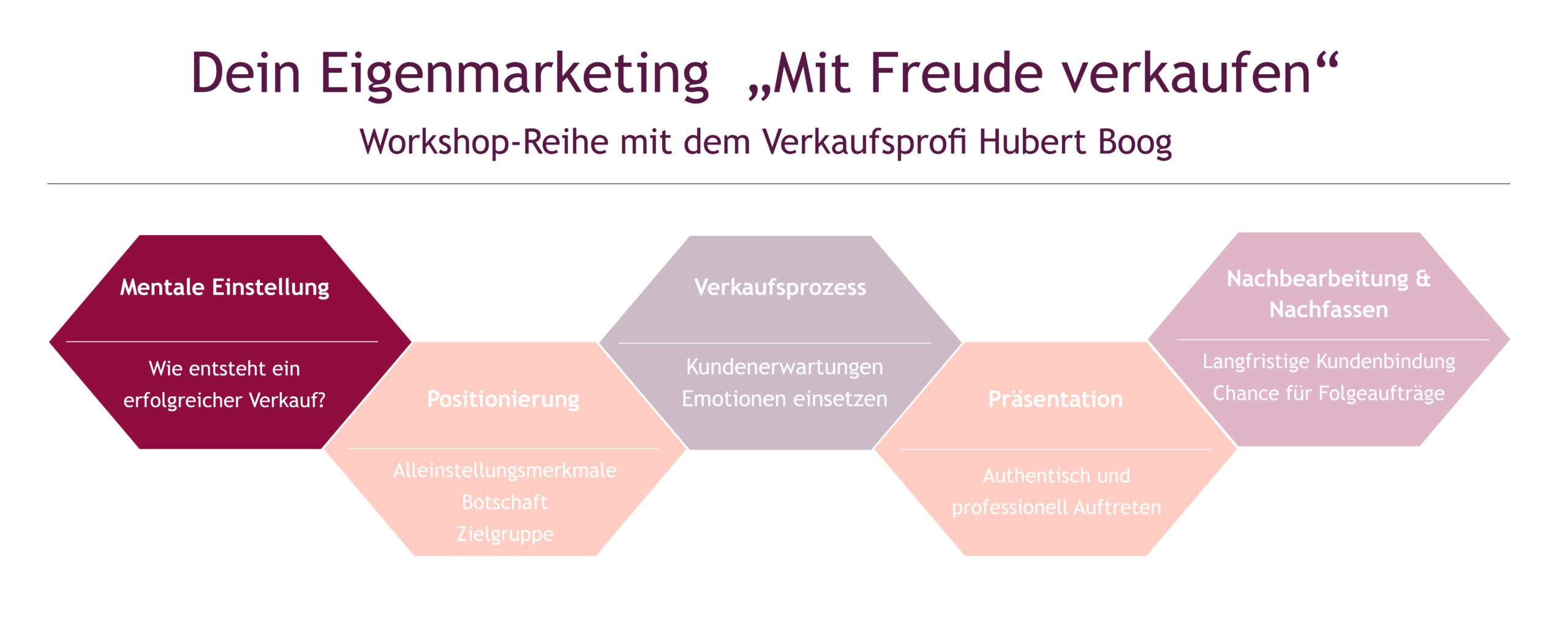 Textverband Workshop-Reihe Eigenmarketing mit Hubert Boog
