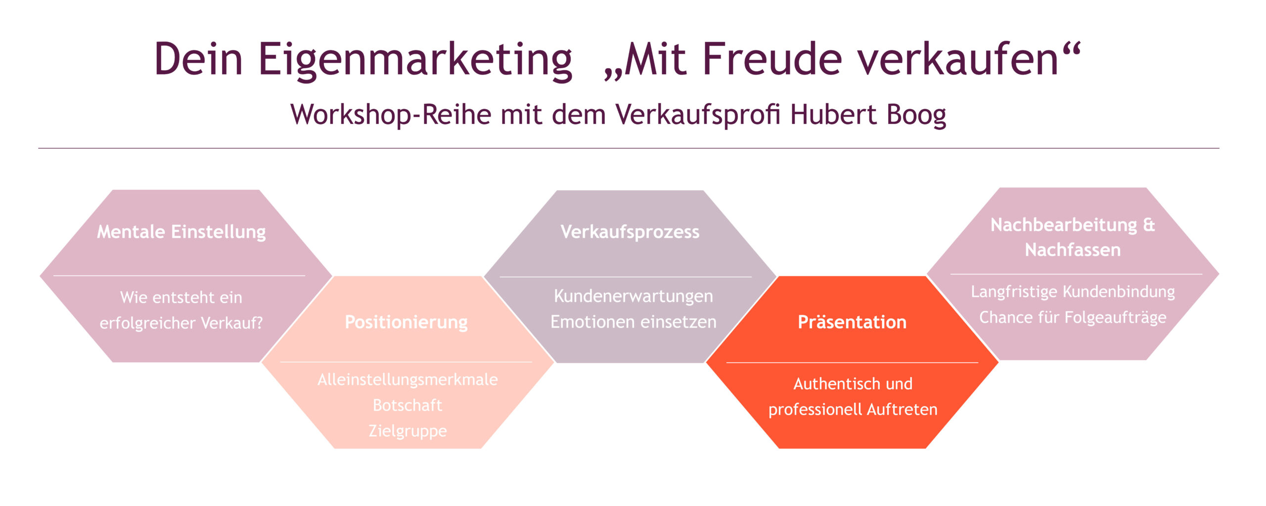 TEXTVERBAND Workshop-Reihe Eigenmarketing mit Hubert Boog